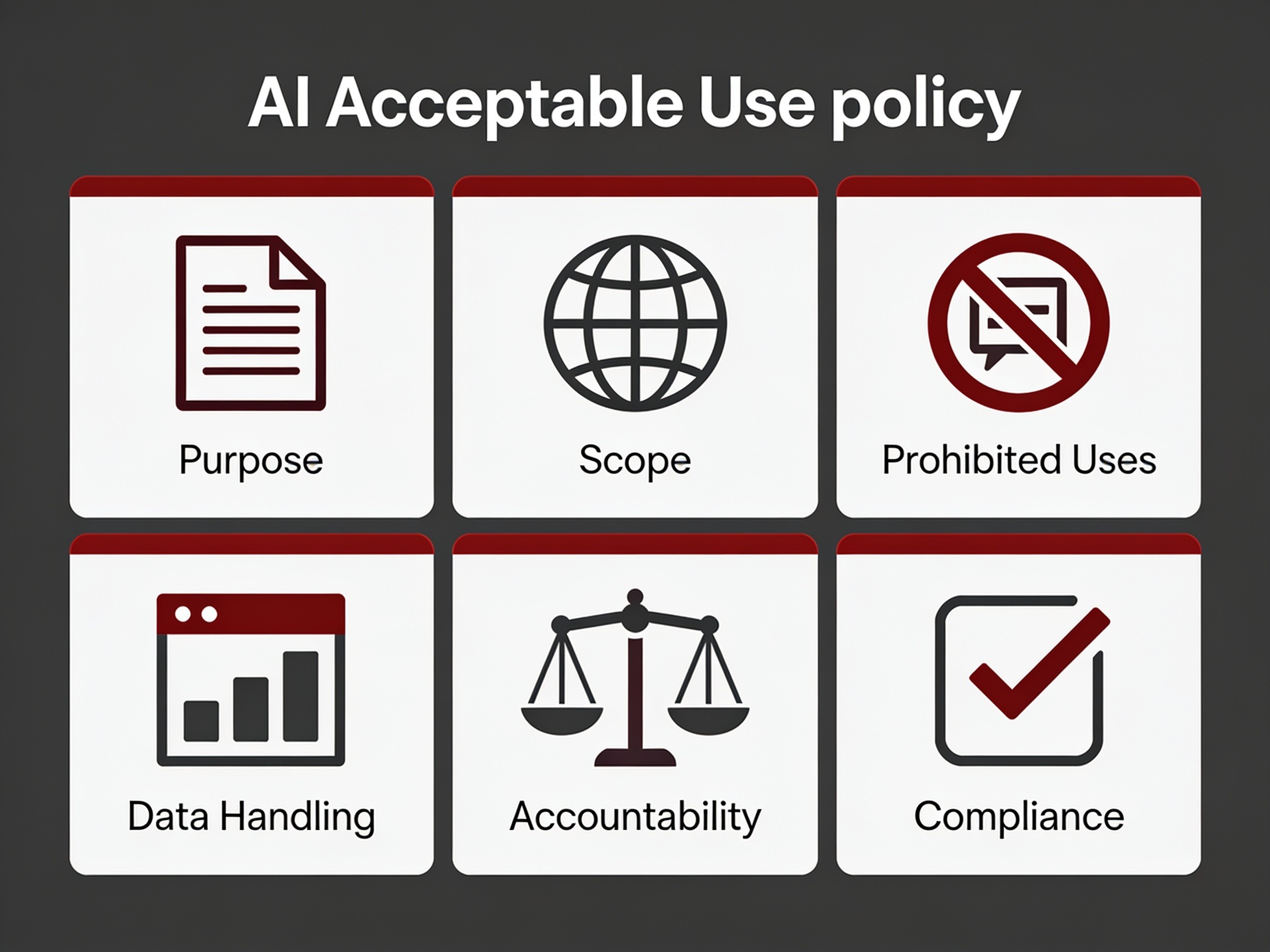 Checklist showing the core sections of an AI acceptable use policy