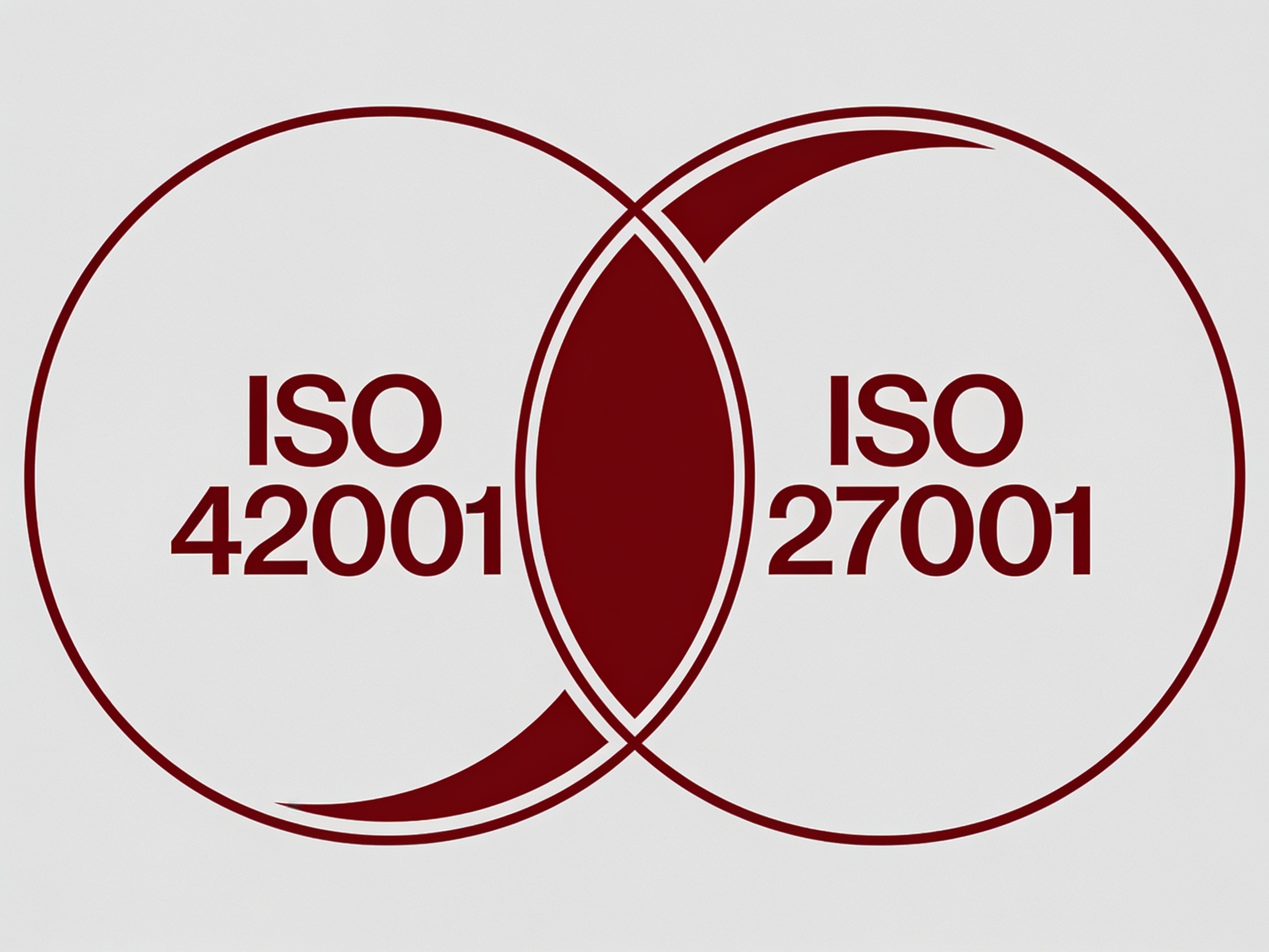 Comparison chart showing ISO 42001 vs ISO 27001 scope and overlap