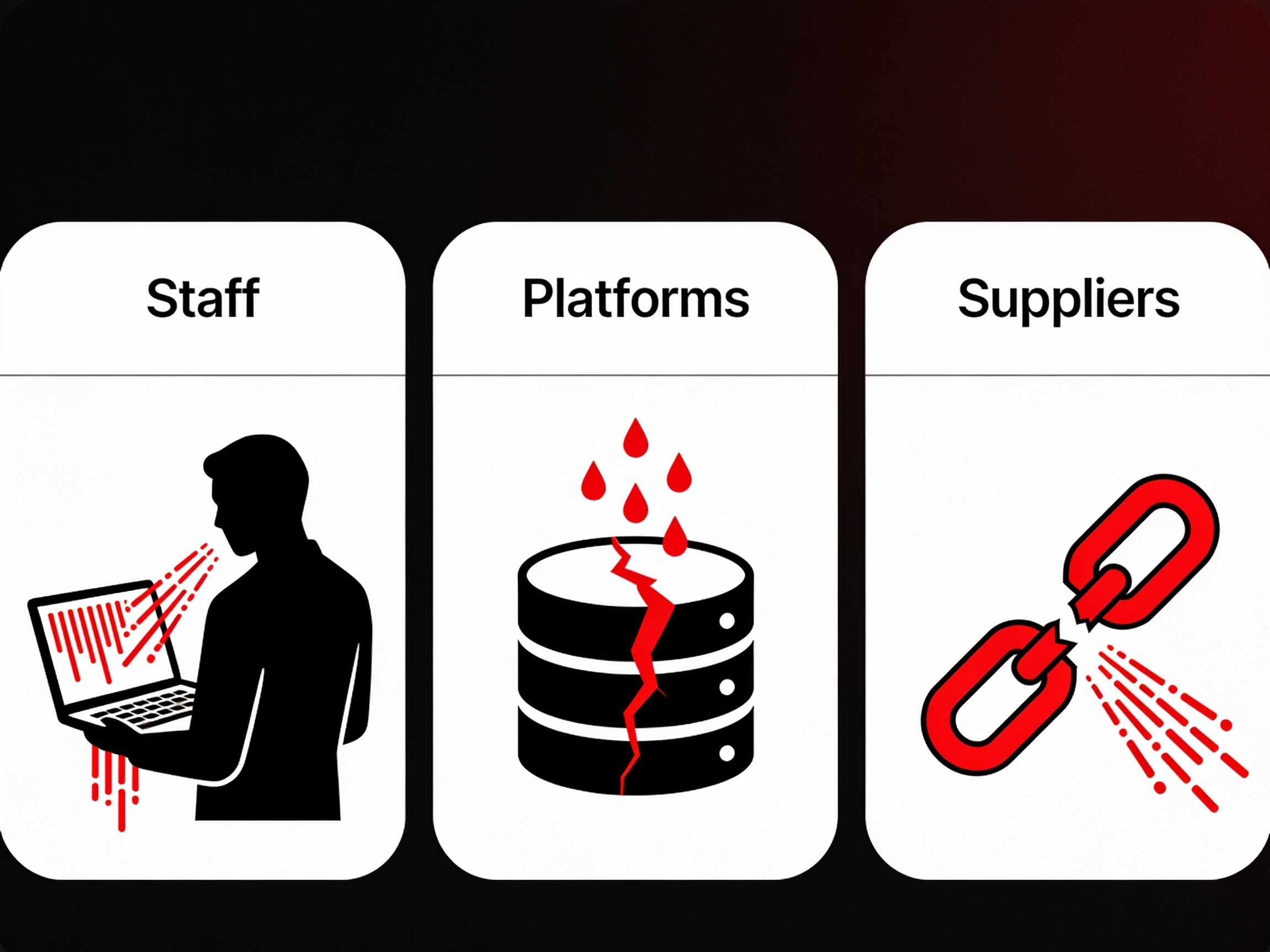 Diagram showing five common AI data leakage scenarios across staff, platforms, and suppliers