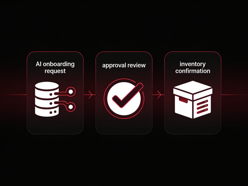 Flowchart showing an AI onboarding process from request to approval and inventory