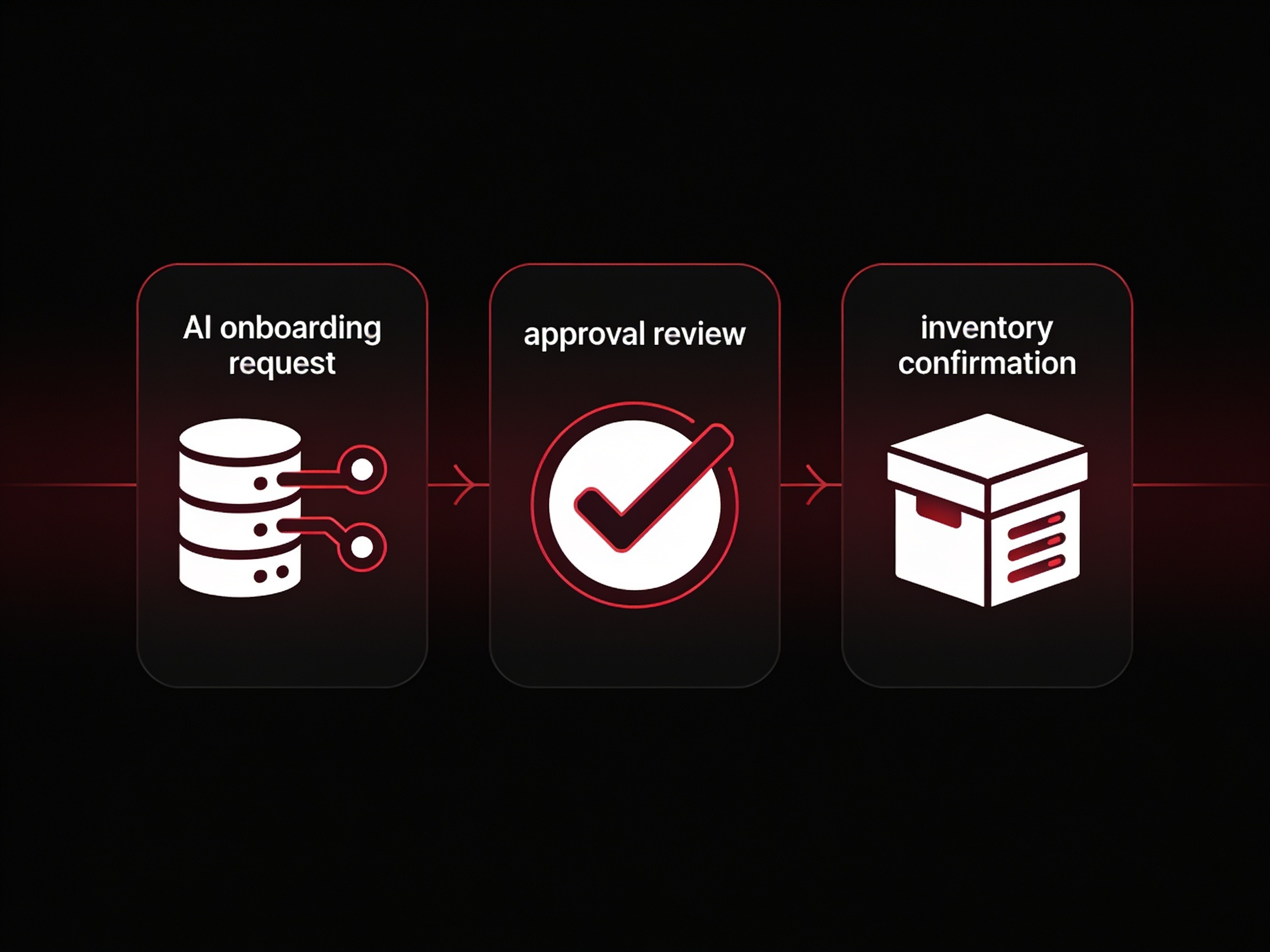 Flowchart showing an AI onboarding process from request to approval and inventory